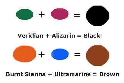How To Make Black: Mix Black Paint Using The Color Wheel, With Oil Or  Acrylic Paint