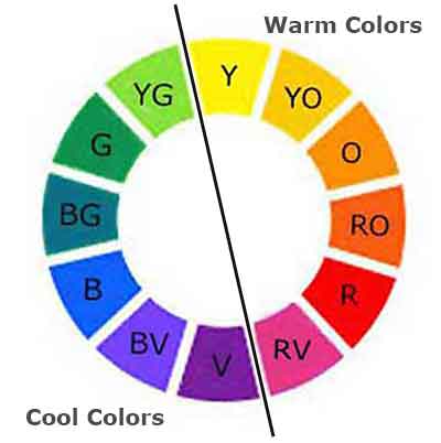 Color Wheel The Artists Best Friend color wheel the artists best friend